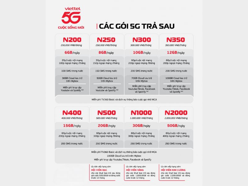 Hóa đơn Viettel Bình Sơn Quảng Ngãi 4 Gói 5G trả sau