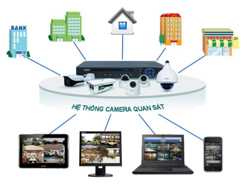 Hóa đơn Viettel Bình Sơn Quảng Ngãi 4 Các công trình nên sử dụng hệ thống camera an ninh
