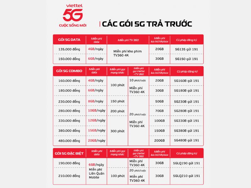 Hóa đơn Viettel Bình Sơn Quảng Ngãi 3 Gói 5G trả trước