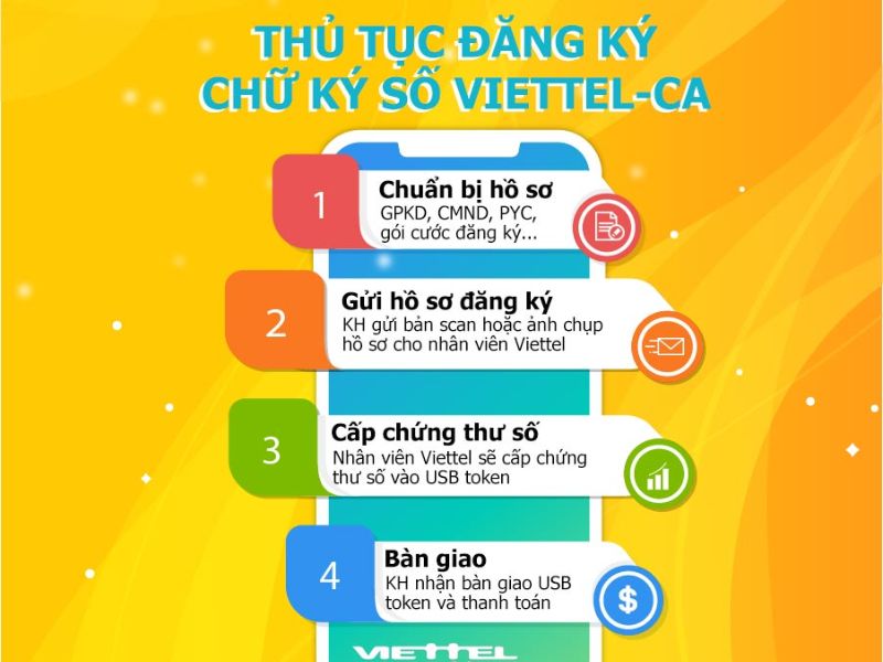 Hóa đơn Viettel Bình Sơn Quảng Ngãi 4 Quy trình đăng ký dịch vụ Viettel – CA